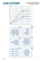 Eccentric self-locking clamping devices "CAM SYSTEM" - 8