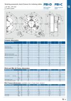 Manual square chucks (non rotating) SC-3 and SC-4 - 9