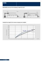 VCA 5-Axis Machine Tools - 12