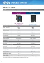 UPS SYSTEMS-4
