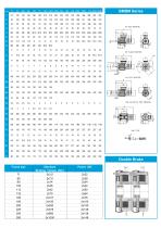 BMBM series Stage motors - 3