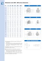 R Series - 5