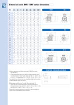 R Series - 6