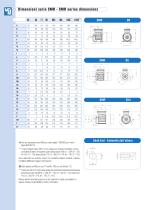 R Series - 7