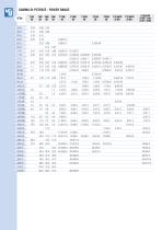 Standard Three Phase Induction Motors Catalogue SMX - SMD - SMDA - 3