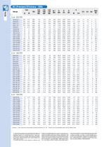 Standard Three Phase Induction Motors Catalogue SMX - SMD - SMDA - 6