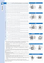 Standard Three Phase Induction Motors Catalogue SMX - SMD - SMDA - 7