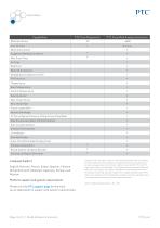 Mold Analysis Extension - 3