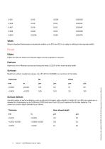 Hiflex™ compressor valve steel-3