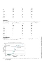 SAF™ 2707 HD Tube and pipe, seamless Datasheet-9
