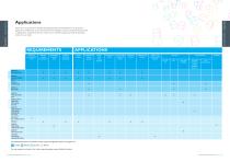 Sandvik diecutting products - 4