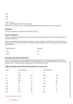 Sanicro® 825 Bar Datasheet-6
