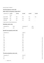 Sanicro® 825 Bar Datasheet-7