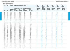 Solid And Hollow Bar - Sandvik Materials Technology - PDF Catalogs ...