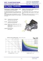 planetary gearboxes model range U4 - 12