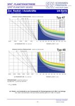 planetary gearboxes model range U4 - 14