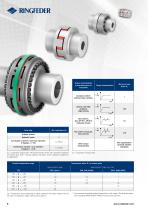 Product Paper Elastomer Jaw Couplings RINGFEDER® GWE, TNM, TNS & TNB - 8