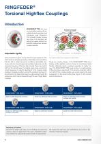 Product Paper Torsional Highflex Couplings RINGFEDER® TNR - 6