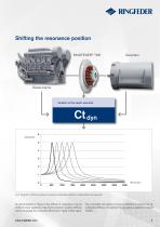 Product Paper Torsional Highflex Couplings RINGFEDER® TNR - 7