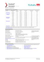 Work Standard - H33-FW120-0-2