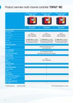 Measurement and control technology for swimming pools-4