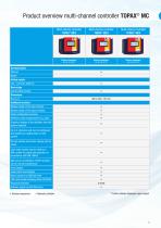 Measurement and control technology for swimming pools-5