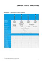 Sensor technology-3