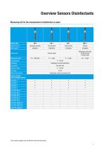 Sensor technology-5