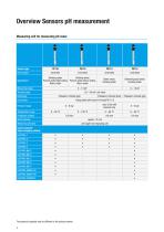 Sensor technology-6