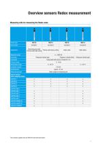 Sensor technology-7