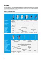 Sensor technology-8