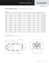 Diaphragm & Drum Pumps - 13