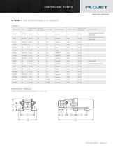 Diaphragm & Drum Pumps - 5