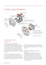 Absolute Rotary Encoders Overview - 4