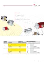 ATEX - Explosion-Protected Encoders - 5