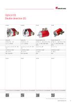 Incremental Rotary Encoders Overview - 11