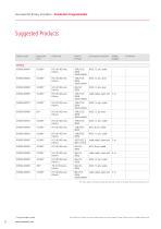 Incremental Rotary Encoders Overview - 12