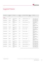 Incremental Rotary Encoders Overview - 13