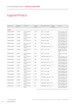 Incremental Rotary Encoders Overview - 14