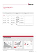 Incremental Rotary Encoders Overview - 15