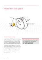 Incremental Rotary Encoders Overview - 4