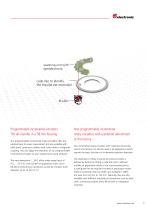 Incremental Rotary Encoders Overview - 5