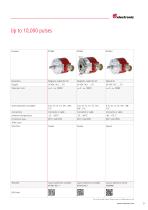 Incremental Rotary Encoders Overview - 9