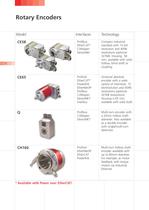 Industrial Ethernet - 4