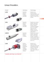 Industrial Ethernet - 5