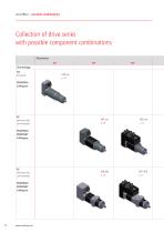 Intelligent drive technology - 10