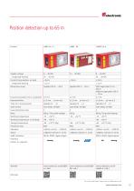 Laser distance measurement - 13