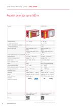 Laser distance measurement - 14