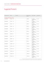 Linear Encoders- Glass Scale / Transformation  Linear Encoders- Glass Scale / Transformation - 6