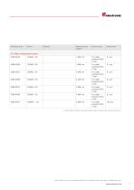 Linear Encoders- Glass Scale / Transformation  Linear Encoders- Glass Scale / Transformation - 7